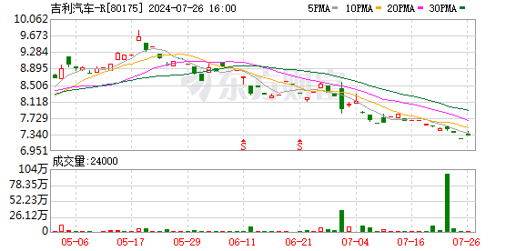 K图 80175_0